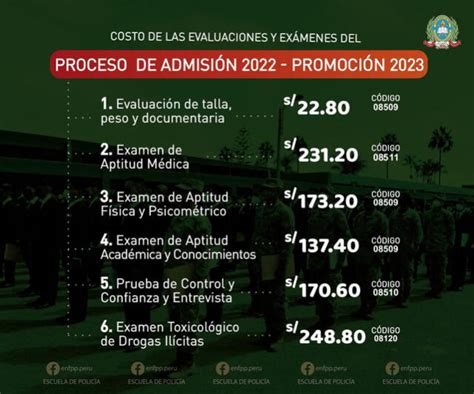 Examen de admisión de la PNP: conoce el cronograma de .
